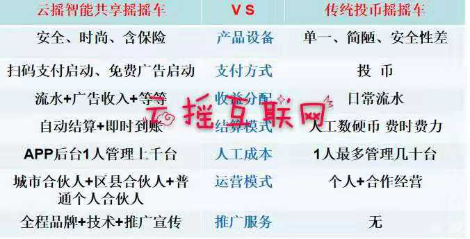 IM体育官方共享摇摇车:一块钱的生意为什么大家抢着进入