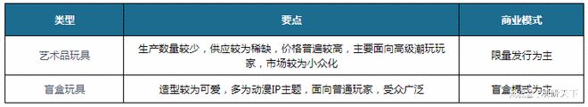 IM体育App官网下载,潮流玩具行业现状 消费趋向化 盲盒经济大热带动市场规模增