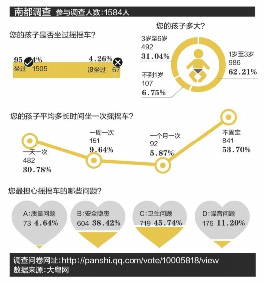 IM体育App,龙岗摇摇车难觅三包标志