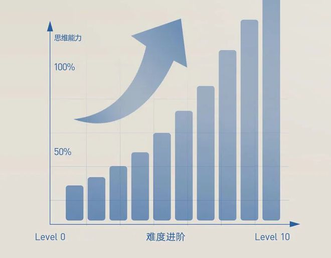 IM体育官方,童年不可或缺的益智玩具烧脑好玩玩出最强大脑!