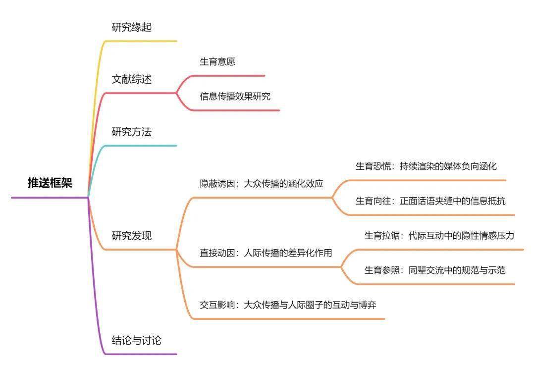 IM体育App,“摇摆”的生育意愿:育龄女性生育认知与信息传播的互动与博弈